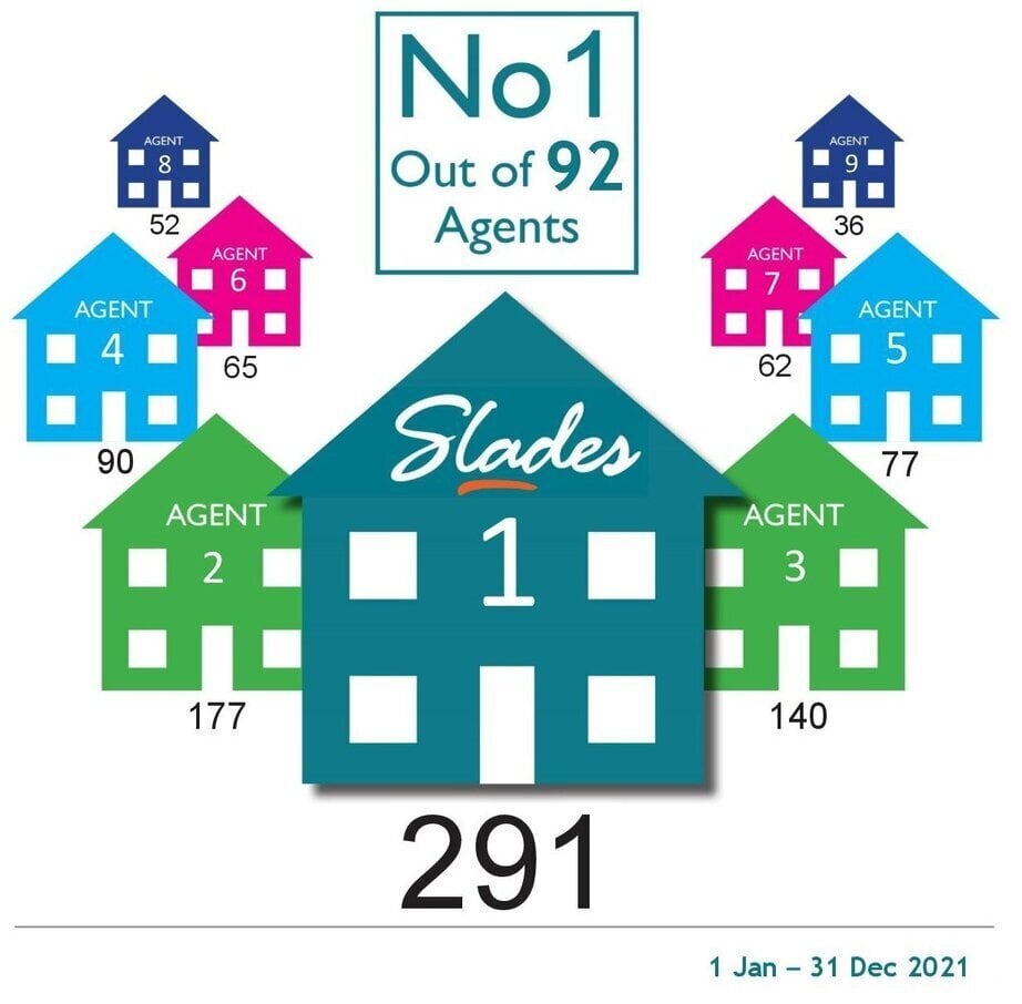Slades_stats_resized